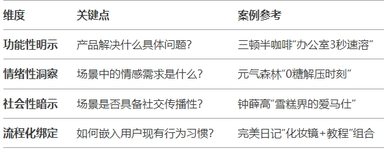 场景营销=精准需求+情感共鸣+社交裂变