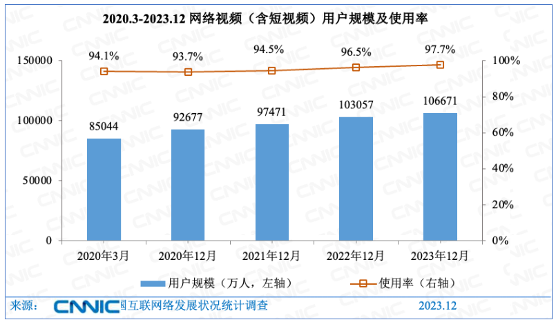 第二次网络短视频时代的来临